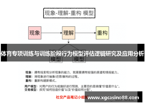体育专项训练与训练阶段行为模型评估逻辑研究及应用分析