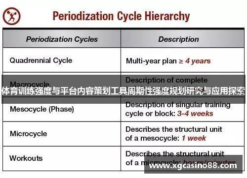 体育训练强度与平台内容策划工具周期性强度规划研究与应用探索