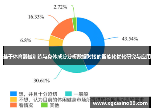 基于体育器械训练与身体成分分析数据对接的智能化优化研究与应用
